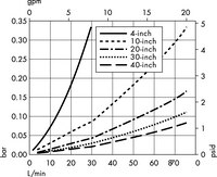 Cartridges with Polysep II Media —1.0/0.5 µm Nominal (W6)